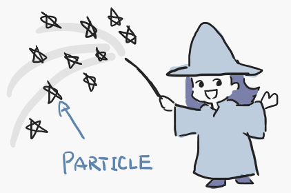 (図 3) 魔法使いが呪文を唱えると、どこからともなくパーティクルが発生する