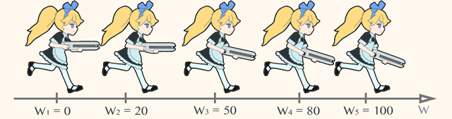 (図 4) 1 次元 LERP ブレンディングの重み w をそれぞれ 0, 20, 50, 80, 100% と変えたときの出力例